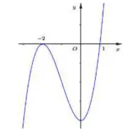 Câu 10: Cho hàm số $y=f\left( x \right)$ có đạo hàm liên tục trên $\mathbb{R}$ và có đồ thị hàm số $y=f'\left( x \right)$ như hình vẽ bên dưới. Xét hàm số $g\left( x \right)=f\left( {{x}^{2}}-3 \right)$ và các mệnh đề sau: I. Hàm số $g\left( x \right)$ có 3 điểm cực trị. II. Hàm số $g\left( x \right)$ đạt cực tiểu tại $x=0.$ III. Hàm số $g\left( x \right)$ đạt cực đại tại $x=2.$ IV. Hàm số $g\left( x \right)$ đồng biến trên khoảng $\left( -2;0 \right)$. V. Hàm số $g\left( x \right)$ nghịch biến trên khoảng $\left( -1;1 \right).$ Có bao nhiêu mệnh đề đúng trong các mệnh đề trên?