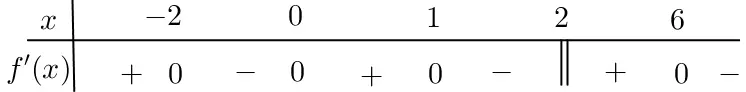 Câu 10: Cho hàm số $y=f\left( x \right)$ liên tục trên $\mathbb{R}$ và có bảng xét dấu đạo hàm như hình vẽ Hàm số đã cho có bao nhiêu điểm cực trị