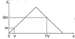 Câu 10: Dẫn từ từ đến dư khí CO2 vào dung dịch chứa 0,01 mol Ca(OH)2. Sự phụ thuộc của khối lượng kết tủa (y gam) vào thể tích khí CO2 tham gia phản ứng (x lít) được biểu diễn như đồ thị: Giá trị của m là