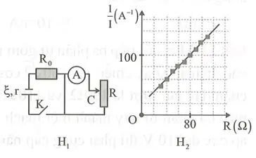 Câu 10: Để xác định suất điện động $\xi $ của một nguồn điện, một học sinh mắc mạch điện như hình bên $\left( {{H}_{1}} \right)$. Đóng khóa K và điều chỉnh con chạy C, kết quả đo được mô tả bởi đồ thị biểu diễn sự phụ thuộc của $\frac{1}{I}$ (nghịch đảo số chỉ ampe kế A) vào giá trị R của biến trở như hình vẽ bên $\left( {{H}_{2}} \right)$. Giá trị trung bình của E được xác định bởi thí nghiệm này là