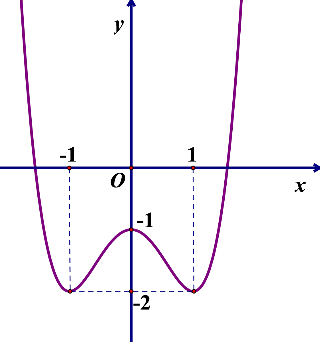 Câu 12: Cho hàm số $y=f\left( x \right)$ có đồ thị như hình vẽ bên. Hàm số đã cho nghịch biến trên khoảng nào dưới đây?