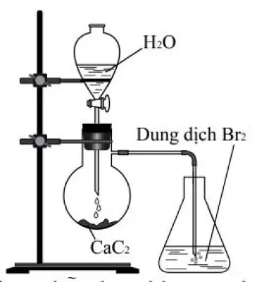 Câu 13: Câu 13. Thực hiện thí nghiệm như hình vẽ bên. Hiện tượng xảy ra trong bình chứa dung dịch $Br_2$ là