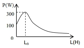 Câu 15: Câu 15. Đặt điện áp u = ${U_o}$cosωt (${U_o}$, ω không đổi) vào hai đầu đoạn mạch RLC nối tiếp. Biết R = 100 Ω, cuộn cảm thuần có độ tự cảm L thay đổi được. Đồ thị biểu diễn sự phụ thuộc công suất tiêu thụ của đoạn mạch theo độ tự cảm L được biểu diễn như hình. Dung kháng của tụ điện có giá trị