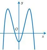 Câu 15: Cho hàm số $y = a{x^4} + b{x^2} + c$ ($a \ne 0$) có đồ thị như hình vẽ dưới đây. Mệnh đề nào dưới đây đúng?