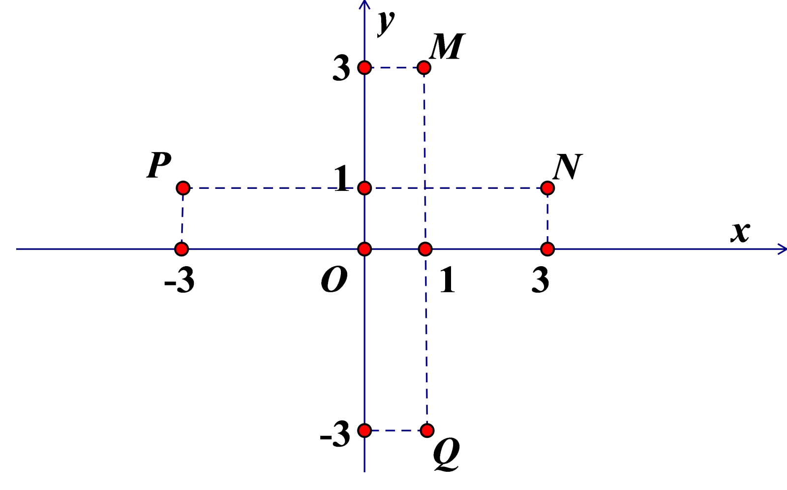 Câu 15: Điểm nào trong hình vẽ bên dưới là điểm biểu diễn số phức $z=1+3i?$