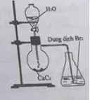Câu 15: Thực hiện thí nghiệm như hình vẽ bên. Hiện tượng xảy ra trong bình chứa dung dịch Br2 là
