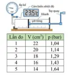 Câu 19: Câu 1. Có thể sử dụng bộ thí nghiệm (hình bên) để tìm hiểu về mối liên hệ giữa áp suất và thể tích của một lượng khí xác định ở nhiệt độ không đổi. a) Có thể sử dụng bộ thí nghiệm (hình bên) để tìm hiểu về mối liên hệ giữa áp suất và thể tích của một lượng khí xác định ở nhiệt độ không đổi.