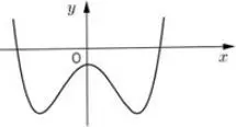 Câu 2: Cho hàm số $y = a{x^4} + b{x^2} + c\left( {a,b,c \in R} \right)$ có đồ thị như hình vẽ bên. Số điểm cực trị của hàm số đã cho là