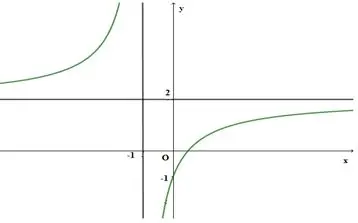 Câu 2: Đường cong trong hình vẽ bên là đồ thị hàm số nào dưới đây?