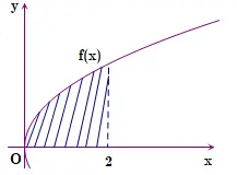 Câu 21: Giả sử $f\left( x \right)$ là hàm liên tục $\left( 0;\,+\infty \right)$ và diện tích hình phẳng được kẻ sọc hình bên bằng $3$. Tích phân $\int\limits_{0}^{1}{f\left( 2x \right)\text{d}x}$ bằng