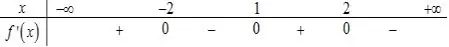 Câu 23: Cho hàm số $f\left( x \right)$ có $f\left( 2 \right) = f\left( { - 2} \right) = 0$ và có bảng xét dấu của đạo hàm như sau: Hàm số $y = {\left( {f\left( {3 - x} \right)} \right)^2}$ nghịch biến trên khoảng nào dưới đây?