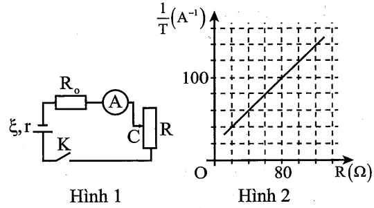 Câu 23: Để xác định suất điện động E và điện trở trong r của một nguồn điện, một học sinh mắc mạch điện như hình bên (Hình 1), biết ${{R}_{0}}=19\ \Omega $. Đóng khóa K và điều chỉnh con chạy C của biến trở, kết quả đo được mô tả bởi đồ thị biểu diễn sự phụ thuộc của 1/I (nghịch đảo số chỉ của ampe kế A) vào giá trị R của biến trở như hình bên (Hình 2). Giá trị trung bình của E và r được xác định bởi thí nghiệm này là: