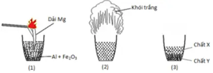 Câu 24: Hình vẽ sau đây mô tả thí nghiệm phản ứng nhiệt nhôm xảy ra giữa Al và Fe2O3: Phát biểu nào sau đây sai?
