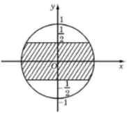 Câu 24: Trên mặt phẳng tọa độ, để tập hợp điểm biểu diễn các số phức z nằm trong phần gạch chéo ( kể cả biên ) ở hình vẽ dưới đây thì điều kiện của z là: