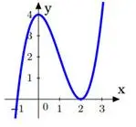 Câu 25: Cho hàm số $y = {x^3} - 3{x^2} + 4$ có đồ thị $\left( C \right)$ như hình vẽ bên và đường thẳng $d:y = {m^3} - 3{m^2} + 4$ (với $m$ là tham số). Hỏi có bao nhiêu giá trị nguyên của tham số $m$ để đường thẳng $d$ cắt đồ thị $\left( C \right)$ tại ba điểm phân biệt?