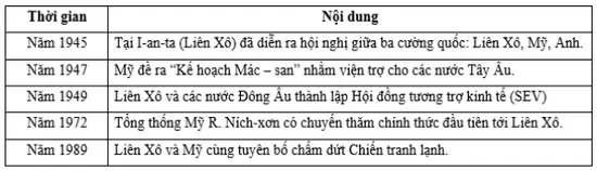 Câu 25: PHẦN II: CÂU TRẮC NGHIỆM ĐÚNG SAI Câu 25: Cho những thông tin trong bảng sau đây, chọn đúng hoặc saia) Hội nghị I-an-ta (2 - 1945) được xem là hội nghị khởi đầu cho việc hình thành một trật tự thế giới mới sau khi Chiến tranh thế giới thứ hai kết thúc trên toàn thế giới.
