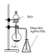 Câu 25: Thí nghiệm được tiến hành như hình vẽ bên. Nhận xét nào sau đây về hiện tượng của thí nghiệm là đúng?