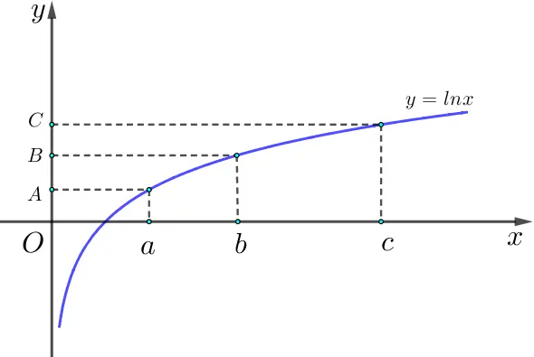Câu 25: Trong hình dưới đây, điểm $B$ là trung điểm của đoạn thẳng AC. Khẳng định nào sau đây là đúng?