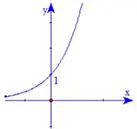 Câu 27: Đường cong trong hình bên là đồ thị của hàm số nào trong bốn hàm số dưới đây?