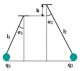 Câu 29: Câu 29. Hai quả cầu nhỏ khối lượng ${m_1},{m_2}$ treo trên hai sợi dây mảnh, cách điện có chiều dài ${l_1}$ và ${l_2}$. Điện tích của mỗi quả cầu là ${q_1},{q_2}$. Treo hai quả cầu như hình vẽ sao cho chúng có cùng độ cao và dây treo của chúng lệch các góc tương ứng ${\alpha _1},{\alpha _2}$ do chúng tương tác với nhau. Điều kiện để có ${\alpha _1} = {\alpha _2}$ là