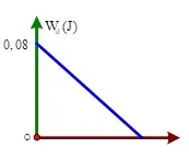 Câu 29: Một con lắc lò xo có vật nhỏ khối lượng 0,1 kg dao động điều hòa trên trục Ox với phương trình x = Acosωt (cm). Đồ thị biểu diễn động năng theo bình phương li độ như hình vẽ. Lấy π2 = 10. Tốc độ trung bình của vật trong một chu kì là