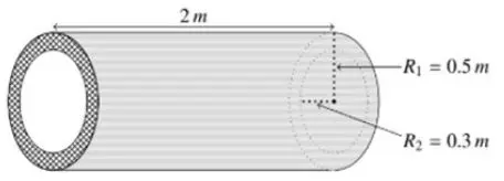 Câu 29: Người ta đổ một cái cống bằng cát, đá, xi măng và sắt thép như hình vẽ bên dưới. Thể tích nguyên vật liệu cần dùng là:
