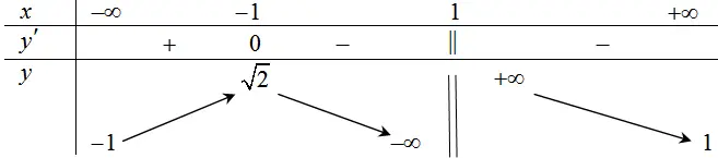 Câu 3: Cho hàm số $y=f\left( x \right)$ có bảng biến thiên như sau: Hàm số đã cho đồng biến trên khoảng nào dưới đây?