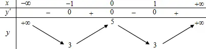 Câu 3: Cho hàm số $y=g\left( x \right)$ có bảng biến thiên như hình vẽ: Hàm số đã cho nghịch biến trên khoảng nào dưới đây?