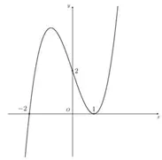 Câu 3: Đường cong trong hình vẽ bên là đồ thị của hàm số nào