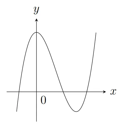 Câu 30: Đường cong ở hình bên là đồ thị của một trong bốn hàm số dưới đây. Hàm số đó là hàm số nào?
