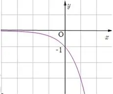 Câu 30: Hình vẽ bên dưới là đồ thị của hàm số nào?
