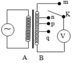 Câu 30: Khảo sát thực nghiệm một máy biến áp có cuộn sơ cấp A và cuộn thứ cấp B. Cuộn A được nối với mạng điện xoay chiều có điện áp hiệu dụng không đổi. Cuộn B gồm các vòng dây quấn cùng chiều, một số điểm trên B được nối ra các chốt m, n, p, q (như hình bên). Số chỉ của vôn kế V có giá trị lớn nhất khi khóa K ở chốt nào sau đây?