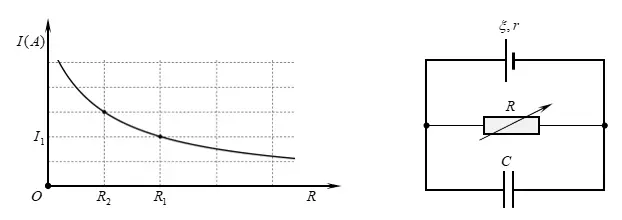 Câu 31: Cho mạch điện kín như hình vẽ C = 2 pF, ξ, r có giá trị không đổi, khảo sát cường độ dòng điện I trong mạch chính theo biến trở R có đồ thị như hình vẽ. Khi R1 = 2 Ω thì I1 = 2 A. Điện tích của tụ điện ở giá trị R2 bằng