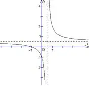 Câu 31: Hàm số nào trong các hàm số sau đây có đồ thị phù hợp với hình bên?