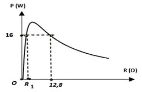 Câu 31: Một mạch điện kín gồm một biến trở thuần $R,$ nguồn điện không đổi có suất điện động $E,$ điện trở trong $r = 8\Omega $. Đồ thị biểu diễn sự phụ thuộc của công suất tiêu thụ trên biến trở theo $R$ như hình vẽ bên. Giá trị của $R_1$ là