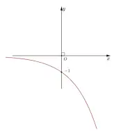 Câu 32: Đường cong ở hình bên là đồ thị của hàm số nào sau đây?