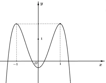 Câu 33: Cho hàm số bậc bốn $y=f\left( x \right)$ có đồ thị như hình bên. Hỏi phương trình $f\left( 1-x \right)=1$ có bao nhiêu nghiệm thuộc khoảng $\left( 0;\,+\infty \right)$?