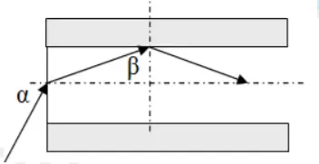 Câu 33: Một sợi quang hình trụ gồm phần lõi có chiết suất n = 1,51 và phần vỏ bọc có chiết suất n0 = 1,41. Trong không khí, một tia sáng tới mặt trước của sợi quang tại điểm O (O nằm trên trục của sợi quang) với góc tới α rồi khúc xạ vào phần lõi (như hình bên). Để tia sáng chỉ truyền trong phần lõi thì giá trị lớn nhất của góc α gần nhất với giá trị nào sau đây?