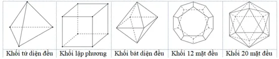 Câu 33: Trong không gian chỉ có 5 loại khối đa diện đều như hình vẽ Mệnh đề nào sau đây đúng?