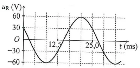Câu 35: Câu 35. Đặt điện áp xoay chiều u vào hai đầu đoạn mạch mắc nối tiếp gồm điện trở $R = 40{\rm{\Omega }}$ và cuộn cảm thuần có độ tự cảm $L = \frac{1}{{2\pi }}{\rm{H}}$. Hình bên là đồ thị biểu diễn sự phụ thuộc của điện áp ${u_{\rm{R}}}$ giữa hai đầu điện trở theo thời gian t. Biểu thức của u theo thời gian t (t tính bằng s) là: