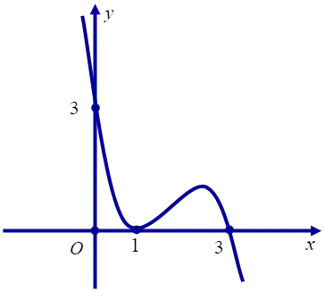 Câu 35: Cho hàm số đa thức bậc bốn $y=f\left( x \right)$, đồ thị của hàm số $y={f}'\left( 1-x \right)$ là đường cong ở hình vẽ. Hàm số $h\left( x \right)=f\left( x \right)-\frac{3}{2}{{x}^{2}}$ đạt giá trị nhỏ nhất trên $\left[ 0;2 \right]$ tại