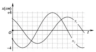 Câu 35: Dao động của một vật có khối lượng 100 g là tổng hợp của hai dao động điều hòa cùng phương có li độ ${{x}_{1}}$ và ${{x}_{2}}$. Hình bên là đồ thị biểu diễn sự phụ thuộc của ${{x}_{1}}$ và ${{x}_{2}}$ theo thời gian $t$. Theo phương pháp giản đồ Frenel, dao động của vật được biểu diễn bằng một vecto quay. Biết tốc độ góc của vecto quay này là $\frac{5\pi }{3}$$\tfrac{rad}{s}$. Động năng của vật tại thời điểm $t=0,2$s là