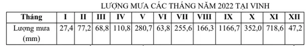 Câu 36: Câu 2. Cho bảng số liệu: