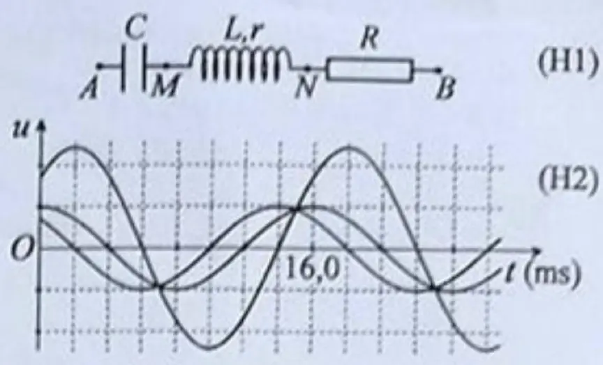 Câu 36: Câu 36. Đặt điện áp xoay chiều vào hai đầu đoạn mạch AB như hình H1. Hình H2 là đồ thị biểu diễn sự phụ thuộc của điện áp giữa hai đầu đoạn mạch AB, đoạn mạch MN và đoạn mạch NB theo thời gian t. Điều chỉnh tần số của điện áp đến giá trị $f_{0}$ thì trong đoạn mạch AB có cộng hưởng điện. Giá trị $f_{0}$ gần nhất với giá trị nào sau đây?