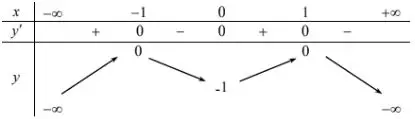 Câu 36: Cho hàm số $y = f\left( x \right)$ có bảng biế thiên như sau: Hàm số đã cho nghịch biến trên khoảng nào dưới đây?