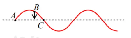 Câu 36: Một sóng cơ hình sin truyền trên sợi dây rất dài có tần số 10 Hz, theo phương ngang. Ở một thời điểm, hình dạng một phần của sợi dây có dạng như hình bên. Biết hai vị trí cân bằng A, C cách nhau một 20 cm, phần tử B đang có xu hướng đi xuống. Sóng truyền theo chiều từ