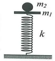 Câu 39: Câu 39. Một con lắc lò xo đặt thẳng đứng gồm lò xo nhẹ có độ cứng $k = 100{\rm{\;N}}/{\rm{m}}$ và vật nhỏ m1 có khối lượng 200g, một đầu lò xo được gắn chặt vào sàn. Ban đầu, giữ m1 ở vị trí lò xo bị nén 7,1 cm (trong giới hạn đàn hồi của lò xo) rồi đặt vật nhỏ m2 có khối lượng 50g lên trên m1 như hình bên. Thả nhẹ để các vật bắt đầu chuyển động theo phương thẳng đứng. Ngay khi m2 đạt độ cao cực đại thì m2 được giữ lại. Biết lò xo luôn thẳng đứng trong quá trình chuyển động. Bỏ qua lực cản của không khí. Lấy $g = 10{\rm{\;m}}/{{\rm{s}}^2}$. Sau khi m2 được giữ lại, lực nén lớn nhất mà lò xo tác dụng lên sàn có giá trị gần nhất với giá trị nào sau đây?