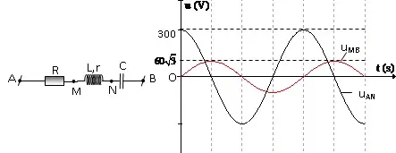 Câu 39: Cho đoạn mạch AB như hình vẽ. Biết R = 80 W, r = 20 W. Đặt vào hai đầu mạch một điện áp xoay chiều $u\,=\,U\sqrt{2}\cos 100\pi t\text{ }(V).$ Đồ thị biểu diễn sự phụ thuộc của điện áp tức thời giữa hai điểm A, N (uAN) và giữa hai điểm M, B (uMB) theo thời gian được biểu diễn như hình vẽ. Hệ số công suất của đoạn mạch AB có giá trị gần giá trị nào nhất sau đây?