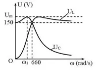Câu 39: Cho mạch điện xoay chiều gồm một điện trở thuần, cuộn cảm thuần và tụ điện mắc nối tiếp theo thứ tự trên. Đặt vào hai đầu đoạn mạch điện áp xoay chiều có giá trị hiệu dụng không đổi có tần số góc $\omega $ thay đổi được. Đồ thị biểu diễn sự phụ thuộc vào tần số góc $\omega $ của điện áp hiệu dụng giữa hai bản tụ và hai đầu cuộn cảm lần lượt là ${U_C},{U_L}$ như hình vẽ dưới. Khi $\omega = {\omega _1}$ thì điện áp hiệu dụng giữa hai bản tụ ${U_C}$ cực đại là ${U_m}$. Giá trị của ${U_m}$ là: