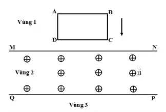 Câu 39: Khung dây dẫn ABCD rơi thẳng đứng (theo chiều mũi tên ở hình vẽ) qua vùng không gian có từ trường đều MNPQ. Đặt tên các vùng không gian như sau: vùng 1 trước MN, vùng 2 trong MNPQ, vùng 3 sau PQ. Trường hợp nào sau đây trong khung dây dẫn xuất hiện dòng điện cảm ứng? dòng điện cảm ứng khi đó có chiều như thế nào?